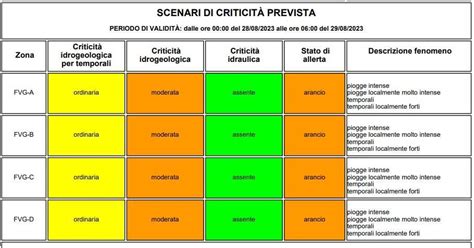 Maltempo In Arrivo In Friuli Venezia Giulia Lallerta Meteo Passa Da