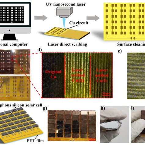 Fabrication Process Of The Flexible Cu Circuit A Schematic