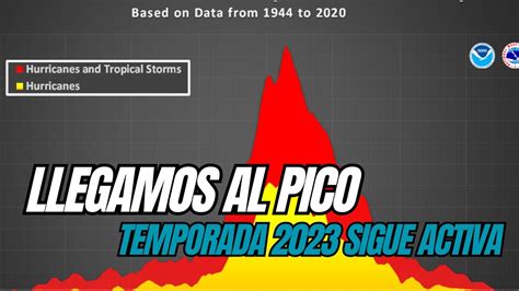 La Temporada Cicl Nica En El Atl Ntico Est Siendo Activa M S