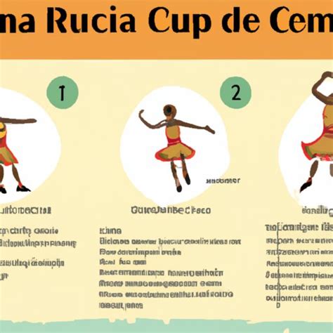 What is Rumba Dance? A Comprehensive Guide to its History, Steps and ...