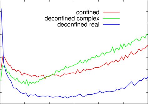 The Spectral Density Of The Overlap Dirac Operator On The Three