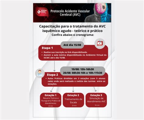 Curso Protocolo Acidente Vascular Cerebral Avc Cl Nica Neurodoc