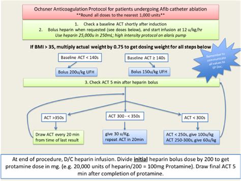 Use Of A New Standardized Unfractionated Heparin Protocol For Left Sided Ablation Procedures