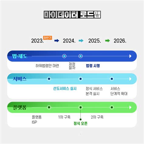 개인정보위 “마이데이터 본격 추진예산 152억 확보”