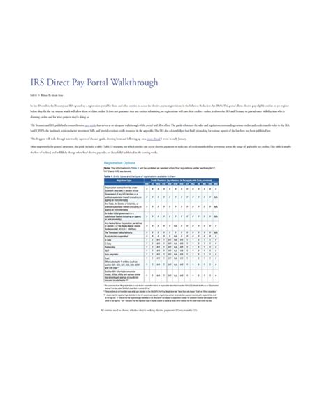 IRS Direct Pay Portal Walkthrough – Climate Program Portal