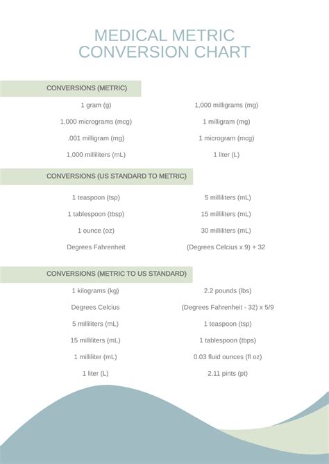 Free Medical Chart Templates Editable And Printable