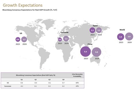 Bilboard April Following The Fundamentals Bil Investment Insights