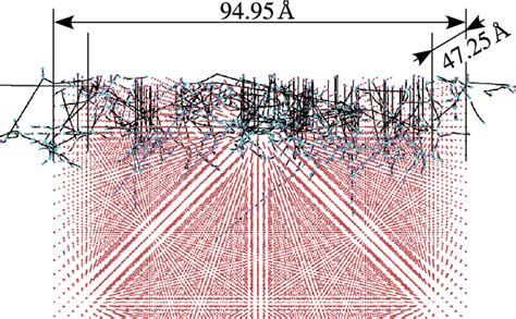 Figure 1 From Tungsten Surface Structure Dependence Of Sputtering Yield