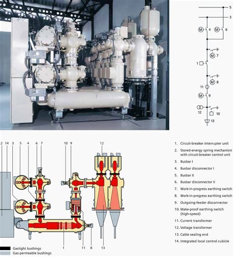 A Case Study Of A New Kv Gas Insulated Switchyard Gis Design For