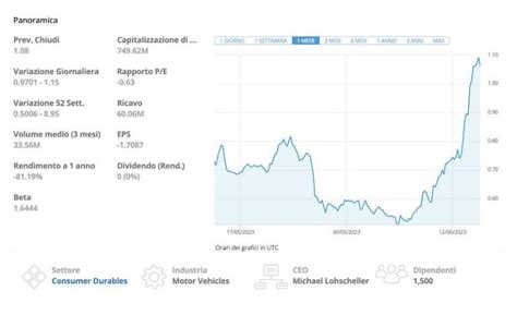 Dove E Come Comprare Azioni Nikola Motors 2024 Previsioni Dividendo