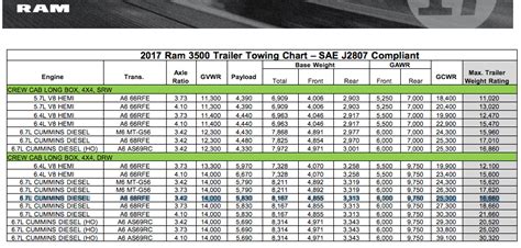 Chevy 3500 Payload Capacity Chart Best Picture Of Chart Anyimageorg