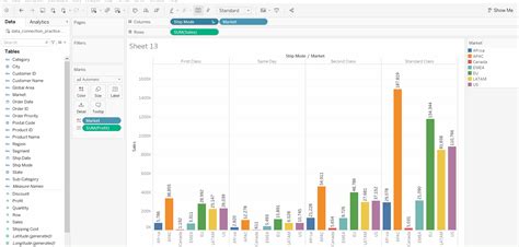 Manual Sorting Of Visualization In Tableau Geeksforgeeks