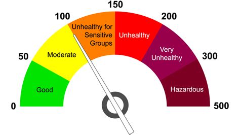 Uzbekistan India Pakistan Rank Highest In Air Pollution With