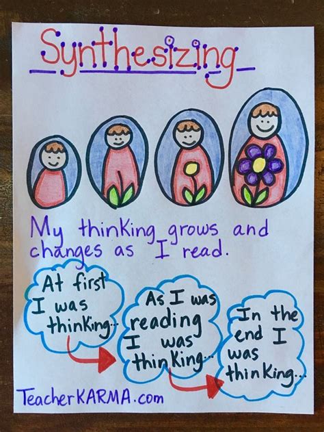 25 Anchor Charts That Teach Reading Comprehension