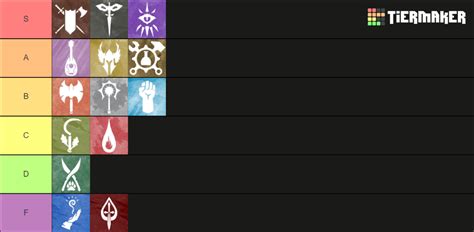 DND 5E Class Rankings Tier List (Community Rankings) - TierMaker