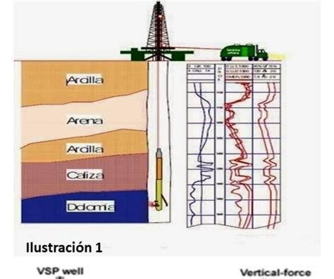 Registros Sónicos Vs Perfiles Sísmicos Verticales Vsp Aguaex