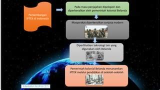 Perkembangan IPTEK Di Era Globalisasi PPT