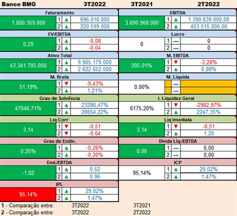 An Lise De Empresas Banco Bmg Bmgb