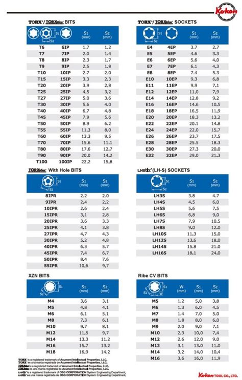 Useful Bolt Charts Recommended Torque Conversion Charts Head Bolt To