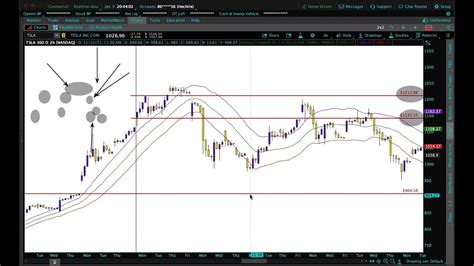 The Simplest Trading Strategy For Any Trader Beginner To Advanced