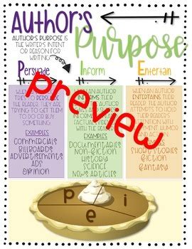 Author S Purpose Anchor Chart Pie Persuade Entertain Inform