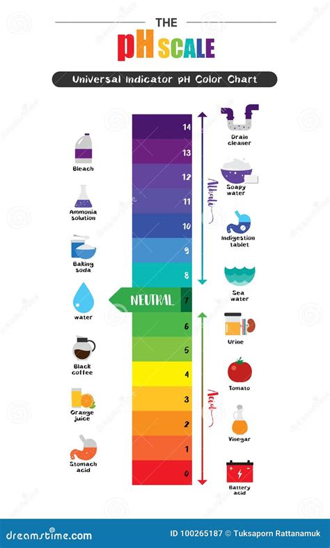 El Diagrama De Carta Universal De Color Del Indicador PH De La Escala