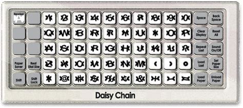 Daisy Chain Cricut Cartridge