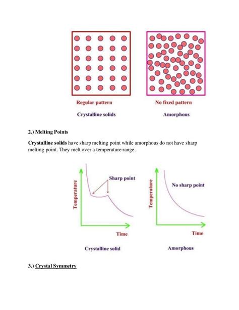 Amorphous and crystalline solids by www.topcoaching.com