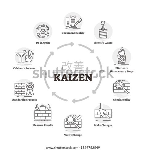 Kaizen Vector Illustration Labeled Explanation Improvement Stock Vector