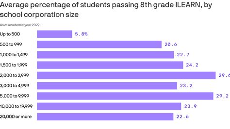 Small Indiana school districts face scrutiny to consolidate - Axios ...