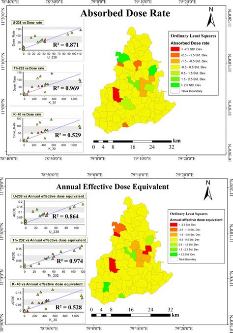 Ols Regression Of The Dose Risk Parameters In Ariyalur Taluk