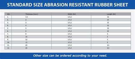 ABRASION RESISTANT RUBBER SHEET Polytechindustry