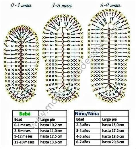 Crochet baby booties crochet knitting measures table of babies – Artofit