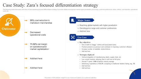 Case Study Zaras Focused Differentiation Strategy Strategic Management