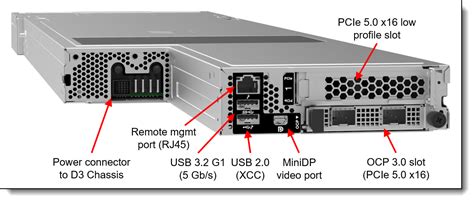 Lenovo Thinksystem Sd530 V3 Server Product Guide Lenovo Press