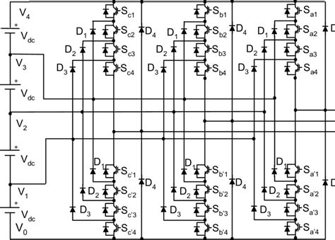 A Three Phase Five Level Diode Clamped Multilevel Inverter Schematic