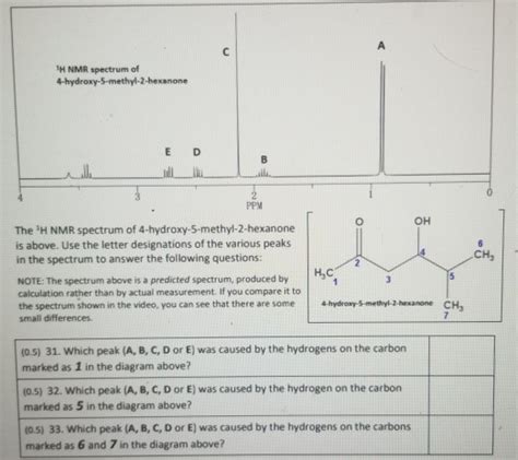 Solved C Th Nmr Spectrum Of Hydroxy Methyl Hexanone E Chegg