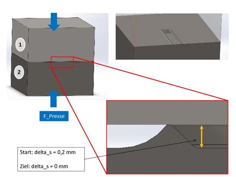 Plastische Verformung Wb Fem Genormte Berechnungen Ansys Foren