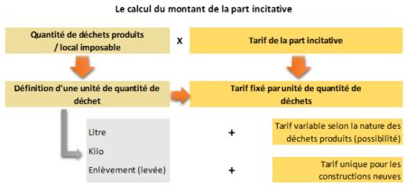 La Tarification Incitative De Teom Teomi Principes Et