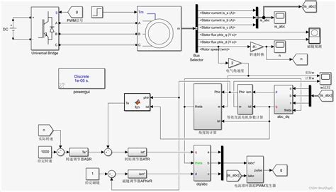 三相异步电机矢量控制仿真基于matlab Simulink仿真异步电动机进行矢量控制的仿真研究报告 Csdn博客