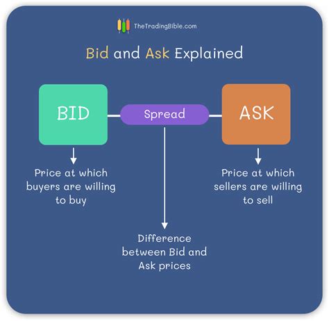 Bid to illness each sections of codification?