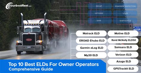 Top Best Elds For Owner Operators Comprehensive Guide Yourbestfleet