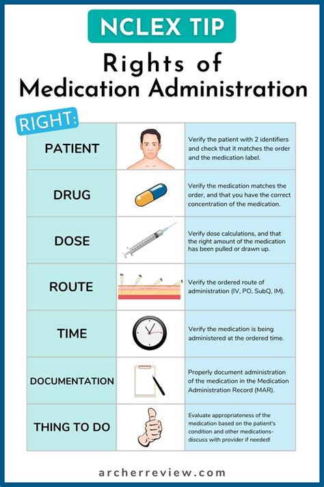 Nclex Tip Rights Of Medication Administration Medication