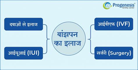 Infertility In Hindi बांझपन क्या है जानिए कारण लक्षण सलाह और इलाज