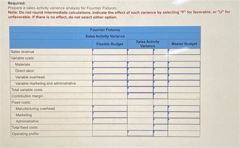 Solved Fournier Fixtures Produces A Variety Of Manufactured Chegg