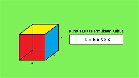 Cara Menghitung Luas Permukaan Kubus Dan Contoh Soal Cilacap Klik