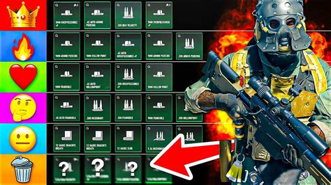 Ammo Types In Warzone Explained Ranking The Best And Worst Ammo Types