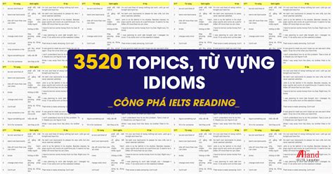 Từ Vựng IELTS Reading Theo Chủ Đề Bí Quyết Nâng Cao Điểm Số