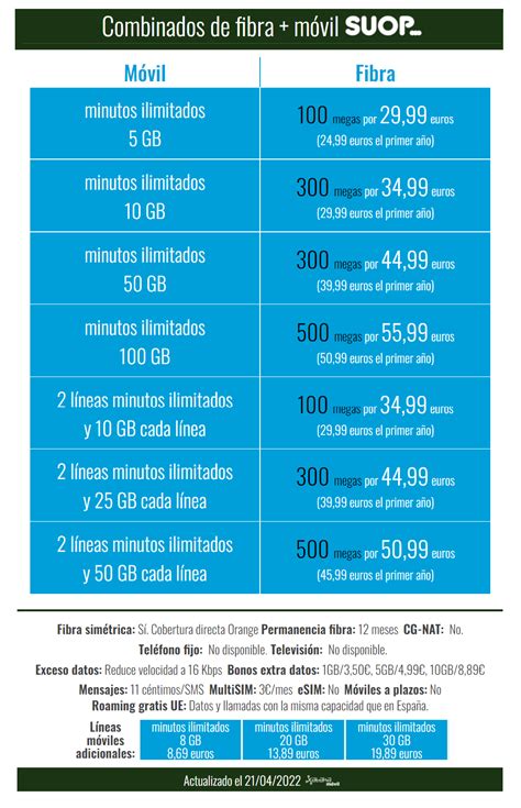 Suop Tambi N Quiere Parecerse A Digi Con Su Ltima Mejora De Tarifas