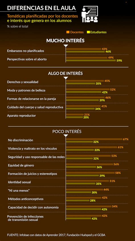 Educación Sexual Integral La Realidad De La Ley De La Que Mucho Se Habla Pero Poco Se Cumple